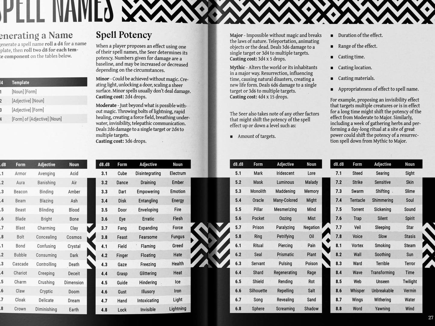 The Electrum Archive: Issue 1